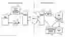 Fig. 01 - Efficient retrieval of information from a network service using soap