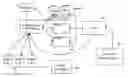 Fig. 01 - Streaming media content delivery system and method for delivering streaming content
