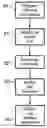 Fig. 01 - Methods and apparatus for decreasing streaming latencies for IPTV