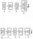 Fig. 04 - Methods and apparatus for decreasing streaming latencies for IPTV
