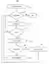 Fig. 01 - Asynchronous symmetric multiprocessing