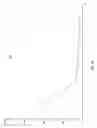 Fig. 03 - Asynchronous symmetric multiprocessing