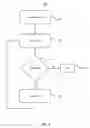Fig. 07 - Asynchronous symmetric multiprocessing