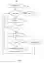 Fig. 08 - Asynchronous symmetric multiprocessing