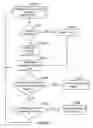 Fig. 09 - Method and system for receiver detection in PCI-Express devices