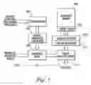 Fig. 02 - Random access interface in a serial memory device
