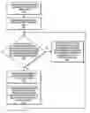 Fig. 01 - Technique for allocating cache line ownership