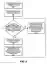 Fig. 04 - Technique for allocating cache line ownership