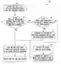 Fig. 01 - Buffer architecture for data organization