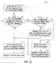 Fig. 08 - Buffer architecture for data organization