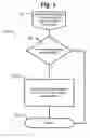 Fig. 04 - Systems and methods for CPU repair