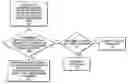 Fig. 01 - Credit-based activity regulation within a microprocessor based on an allowable activity level