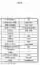 Fig. 10 - Method for configuring device driver by customizing same user setting using in different image processing devices