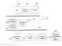 Fig. 01 - Backup restore in a corporate infrastructure