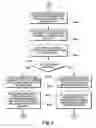 Fig. 06 - Process and method to distribute software product keys electronically to manufacturing entities