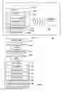 Fig. 02 - Authentication of products using identification tags