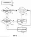 Fig. 07 - Data processing system including explicit and generic grants of action authorization