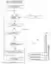 Fig. 04 - Dynamically managing access permissions