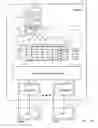 Fig. 09 - Dynamically managing access permissions