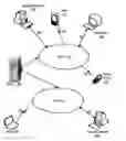Fig. 01 - Changing passwords with failback