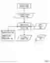 Fig. 04 - Changing passwords with failback