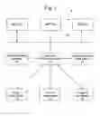 Fig. 02 - System and method for authenticating a user of an image processing system