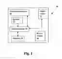 Fig. 02 - Business method and system for security and personal communication