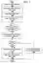 Fig. 07 - Source code classification method for malicious code detection