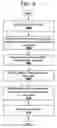 Fig. 08 - Source code classification method for malicious code detection
