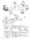 Fig. 02 - Source code management method for malicious code detection