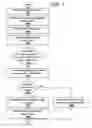 Fig. 07 - Source code management method for malicious code detection