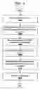 Fig. 08 - Source code management method for malicious code detection