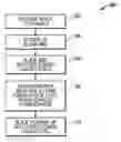 Fig. 01 - System and method for power usage level management of blades installed within blade servers