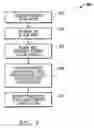 Fig. 03 - System and method for power usage level management of blades installed within blade servers