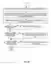 Fig. 08 - System for remote fault management in a wireless network