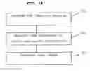 Fig. 02 - System and method for unit test generation