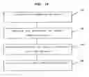 Fig. 03 - System and method for unit test generation
