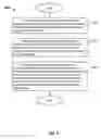 Fig. 07 - Linking user interface frames