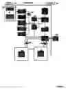 Fig. 05 - Architecture for creating, organizing, editing, management and delivery of locationally-specific information to a user in the field