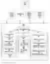 Fig. 01 - System and method for high performance pre-parsed markup language