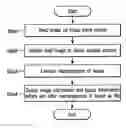 Fig. 01 - Image editing apparatus and image editing method