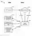Fig. 01 - Browser sensitive web content delivery