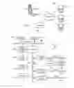 Fig. 02 - Method for providing a transient dictionary that travels with an original electronic document