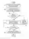 Fig. 07 - Method for providing a transient dictionary that travels with an original electronic document