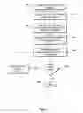 Fig. 05 - Contextual error messaging