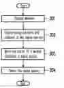 Fig. 01 - Method for selecting signal sources of a display apparatus