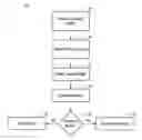 Fig. 01 - Detecting short circuits within an integrated circuit design