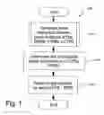 Fig. 02 - Method, system, and computer program product to generate test instruction streams while guaranteeing loop termination