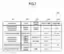 Fig. 08 - Apparatus for tracking work process and computer product