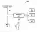 Fig. 01 - Method of using an entertainment system and an apparatus and handset for use with the entertainment system